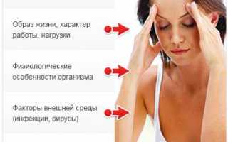 Вегето сосудистая дистония астено неврологический синдром