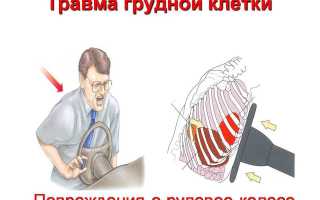 Код мкб проникающее ранение грудной клетки