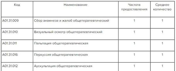 желудочно-кишечное кровотечение желудочно-кишечное кровотечение код по мкб 10