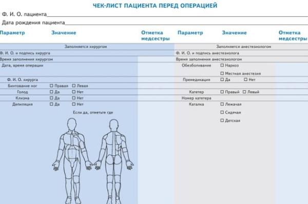 уровень убедительности рекомендаций уровень достоверности доказательств