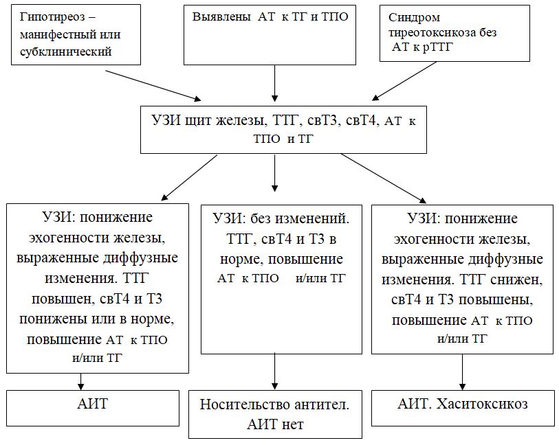 Код по мкб аутоиммунного тиреоидита