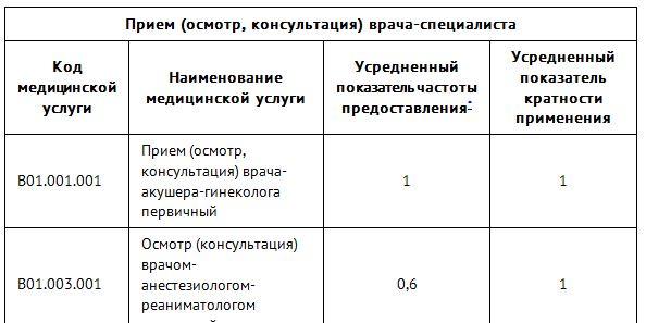 аномальное маточное кровотечение код по мкб 10 маточное кровотечение код по мкб 10