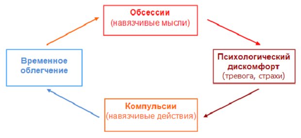 синдром чистоты