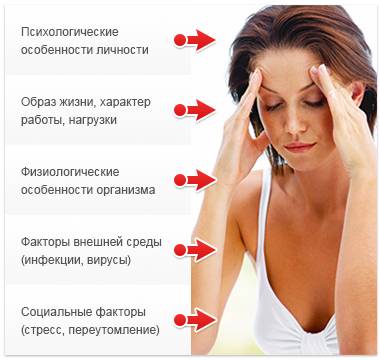 Основные причины астено-невротического синдрома Основные причины астено-невротического синдрома