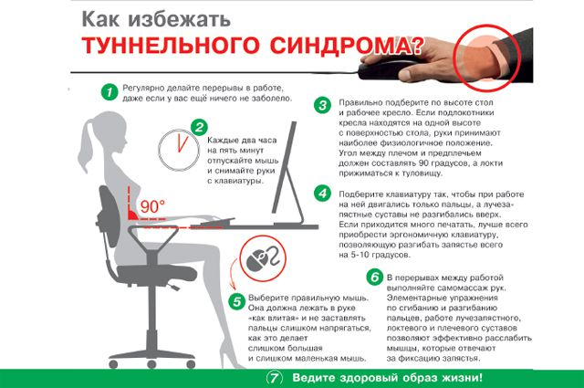 Профилактика туннельного синдрома Профилактика туннельного синдрома