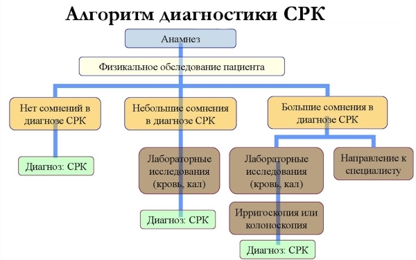 Врач общей практики определяет необходимые исследования для конкретного пациента.