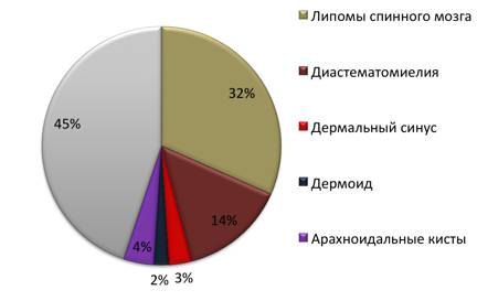 Синдром фиксированного спинного мозга у ребенка